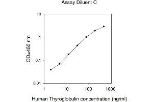 ELISA image for Thyroglobulin (TG) ELISA Kit (ABIN1979895) (Thyroglobulin Kit ELISA)
