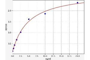 Typical standard curve (TM4SF20 Kit ELISA)
