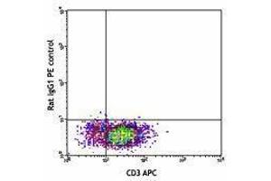Flow Cytometry (FACS) image for anti-Interleukin 4 (IL4) antibody (PE) (ABIN2663790) (IL-4 anticorps  (PE))