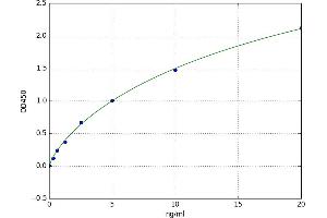 A typical standard curve (NMDAR2A Kit ELISA)