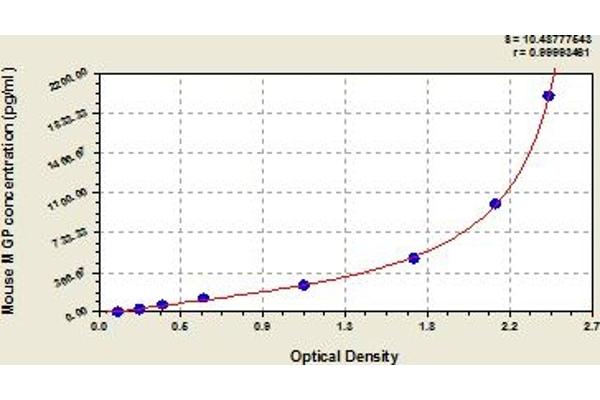 MGP Kit ELISA