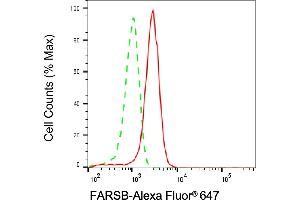 Flow cytometric analysis of FARSB expression in HepG2 cells using FARSB antibody (ABIN7799786), 1:1,000).