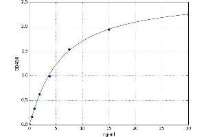 A typical standard curve (GRP78 Kit ELISA)