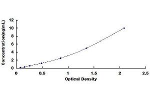Huntingtin Associated Protein 1 (HAP1) ELISA Kit