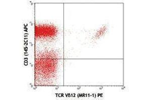 Flow Cytometry (FACS) image for anti-TCR V beta 12 antibody (PE) (ABIN2662863) (TCR V beta 12 anticorps  (PE))