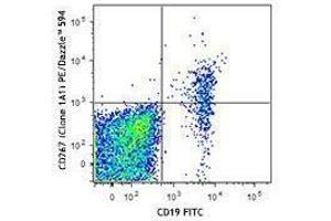 Flow Cytometry (FACS) image for anti-Tumor Necrosis Factor Receptor Superfamily, Member 13B (TNFRSF13B) antibody (PE/Dazzle™ 594) (ABIN2659695)