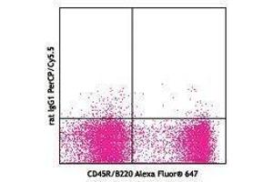 Flow Cytometry (FACS) image for anti-Siglec H antibody (PerCP-Cy5.5) (ABIN2660507) (Siglec H anticorps  (PerCP-Cy5.5))