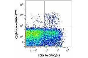 Flow Cytometry (FACS) image for anti-Prostaglandin D2 Receptor 2 (PTGDR2) antibody (FITC) (ABIN2661647)