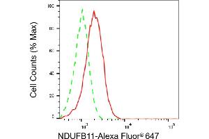 Flow cytometric analysis of NDUFB11 expression in HepG2 cells using NDUFB11 antibody (ABIN7799549), 1:2,000). (NDUFB11 anticorps)