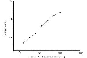 Lymphotoxin-alpha (LTA) ELISA Kit