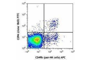 Flow Cytometry (FACS) image for anti-Killer Cell Lectin-Like Receptor Subfamily D, Member 1 (KLRD1) antibody (FITC) (ABIN2661867) (CD94 anticorps  (FITC))