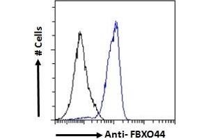 ABIN185065 Flow cytometric analysis of paraformaldehyde fixed A431 cells (blue line), permeabilized with 0. (FBXO44 anticorps  (C-Term))