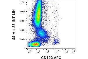 Flow cytometry analysis (surface staining) of human peripheral blood with anti-CD123 (6H6) APC. (IL3RA anticorps  (APC))