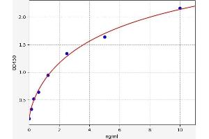 Typical standard curve (DNAJC27 Kit ELISA)