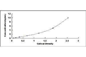 Typical standard curve (EPOR Kit ELISA)
