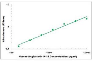 Representative Standard Curve (Angiostatin Kit ELISA)