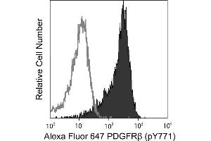 Flow Cytometry (FACS) image for anti-Platelet Derived Growth Factor Receptor beta (PDGFRB) (pTyr771) antibody (Alexa Fluor 647) (ABIN1177132) (PDGFRB anticorps  (pTyr771) (Alexa Fluor 647))