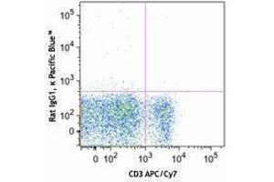 Flow Cytometry (FACS) image for anti-5'-Nucleotidase, Ecto (CD73) (NT5E) antibody (Pacific Blue) (ABIN2662307) (CD73 anticorps  (Pacific Blue))