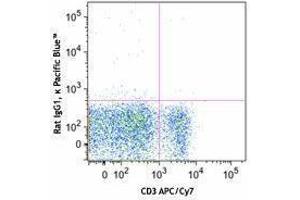 Flow Cytometry (FACS) image for anti-5'-Nucleotidase, Ecto (CD73) (NT5E) antibody (Pacific Blue) (ABIN2662306) (CD73 anticorps  (Pacific Blue))
