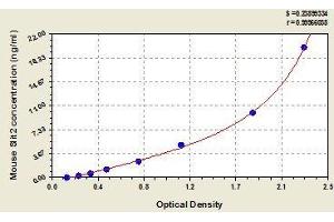 Typical standard curve (SLIT2 Kit ELISA)