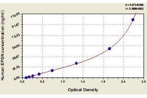 Typical standard curve (Epigen Kit ELISA)
