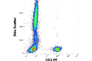 Flow cytometry surface staining pattern of human peripheral whole blood stained using anti-human CD3 (UCHT1) PE antibody (20 μL reagent / 100 μL of peripheral whole blood).