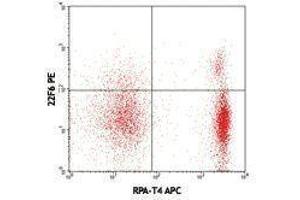 Flow Cytometry (FACS) image for anti-IKAROS Family Zinc Finger 2 (IKZF2) antibody (PE) (ABIN2663730) (IKZF2 anticorps  (PE))