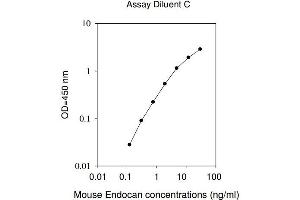 Endothelial Cell-Specific Molecule 1 (ESM1) ELISA Kit