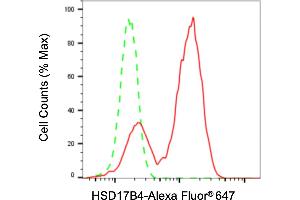 Flow cytometric analysis of HSD17B4 expression in HepG2 cells using HSD17B4 antibody (ABIN7799015), 1:2,000). (HSD17B4 anticorps)