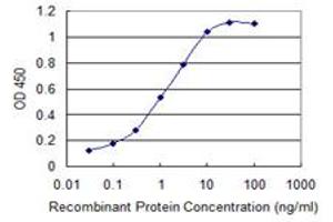 Detection limit for recombinant GST tagged SPINK1 is 0.