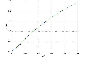 Ischemia Modified Albumin (IMA) ELISA Kit