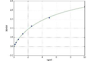 A typical standard curve (HRG Kit ELISA)