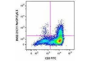 Flow Cytometry (FACS) image for anti-Colony Stimulating Factor 2 (Granulocyte-Macrophage) (CSF2) antibody (PerCP-Cy5.5) (ABIN2660188)