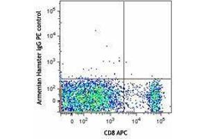 Flow Cytometry (FACS) image for anti-V-type immunoglobulin domain-containing suppressor of T-cell activation (VISTA) antibody (PE) (ABIN2662826)