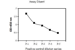 Receptor Tyrosine-Protein Kinase ErbB-3 (ERBB3) ELISA Kit