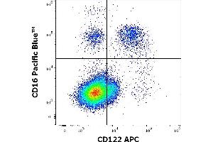 Flow cytometry multicolor surface staining pattern of human lymphocytes using anti-human CD122 (TU27) APC antibody (10 μL reagent / 100 μL of peripheral whole blood) and anti-human CD16 (3G8) Pacific Blue antibody (4 μL reagent / 100 μL of peripheral whole blood).