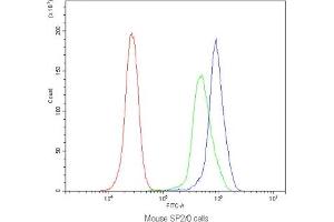 Flow cytometry testing of mouse SP2/0 cells with CD90 antibody at 1ug/10^6 cells (blocked with goat sera) (CD90 anticorps)