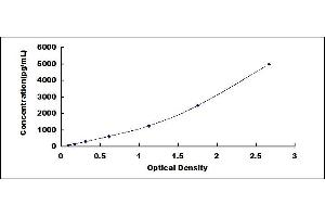 Typical standard curve (Enkephalin Kit ELISA)