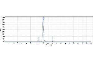 The purity of Anti-TNFRSF10A / TRAILR1 / CD261 Reference Antibody ( mapatumumab) is 98.