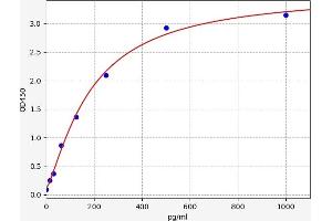 Glial Fibrillary Acidic Protein (GFAP) ELISA Kit