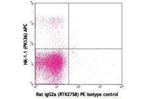 Flow Cytometry (FACS) image for anti-Melanoma Cell Adhesion Molecule (MCAM) antibody (ABIN2664240)