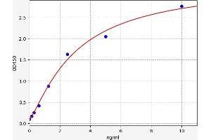 Typical standard curve (Prostaglandin E Synthase Kit ELISA)