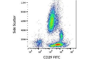Surface staining of human peripheral blood with anti-human CD29 (MEM-101A) purified, GAM-APC.