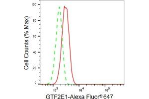 Flow cytometric analysis of GTF2E1 expression in H9c2 cells using GTF2E1 antibody (ABIN7798707), 1:2,000).