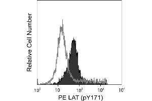 Flow Cytometry (FACS) image for anti-Linker For Activation of T Cells (LAT) (pTyr171) antibody (PE) (ABIN1177079) (LAT anticorps  (pTyr171) (PE))