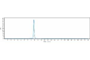 The purity of Anti-NGF / bNGF Reference Antibody (AS2886401-00) is more than 95 % , determined by SEC-HPLC.