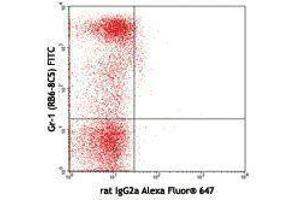Flow Cytometry (FACS) image for anti-Lymphocyte Antigen 75 (LY75) antibody (Alexa Fluor 647) (ABIN2657157)