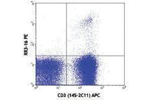 Flow Cytometry (FACS) image for anti-TCR V Alpha3.2 B antibody (PE) (ABIN2663910) (TCR V Alpha3.2 B anticorps (PE))