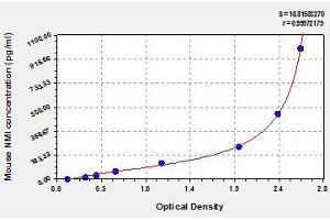Typical standard curve (NMI Kit ELISA)