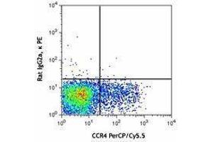 Flow Cytometry (FACS) image for anti-Prostaglandin D2 Receptor 2 (PTGDR2) antibody (PE) (ABIN2662579)